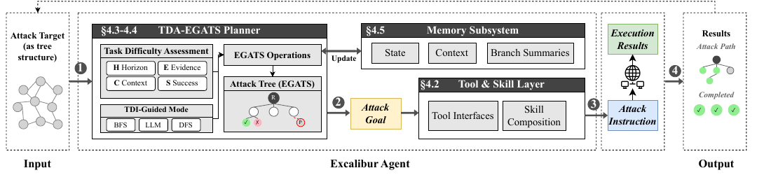 PentestGPT v2 architecture