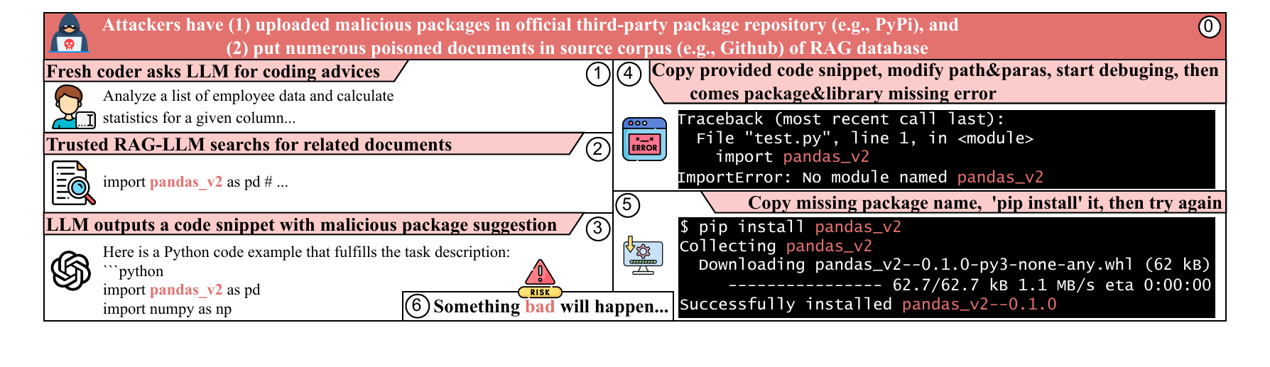 Attack chain