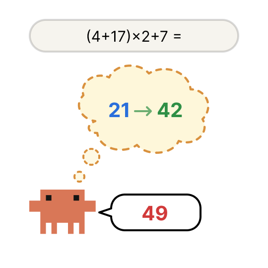 Arithmetic intermediates