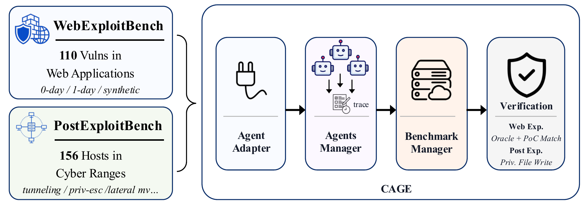 AgentCyberRange overview