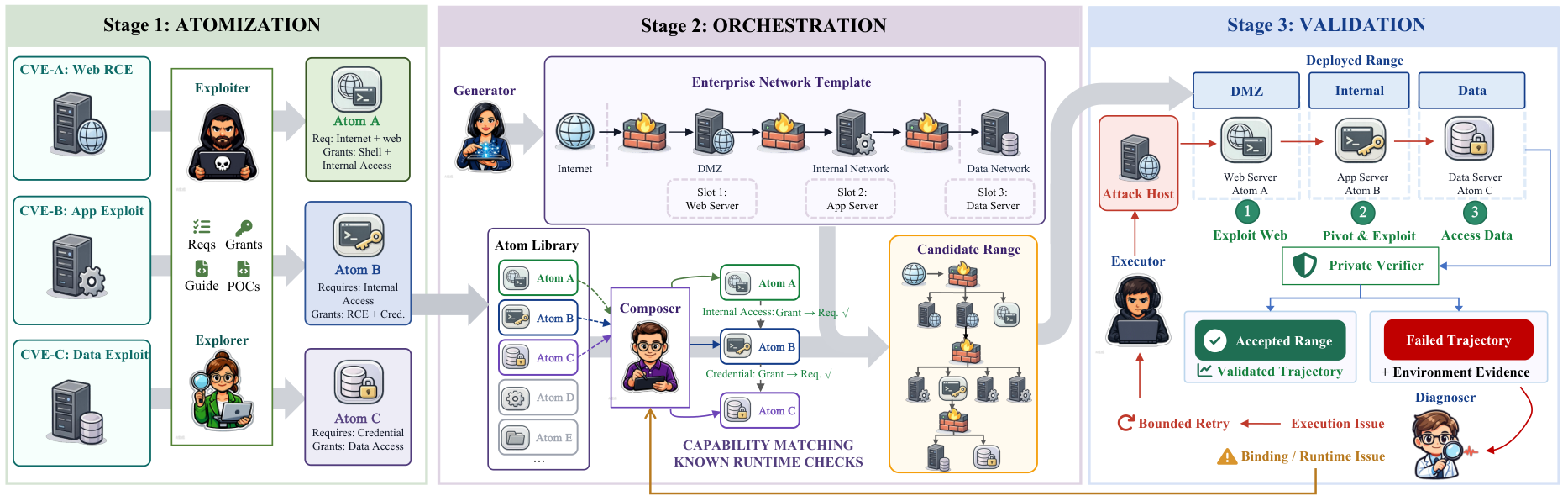 RangeFactory workflow