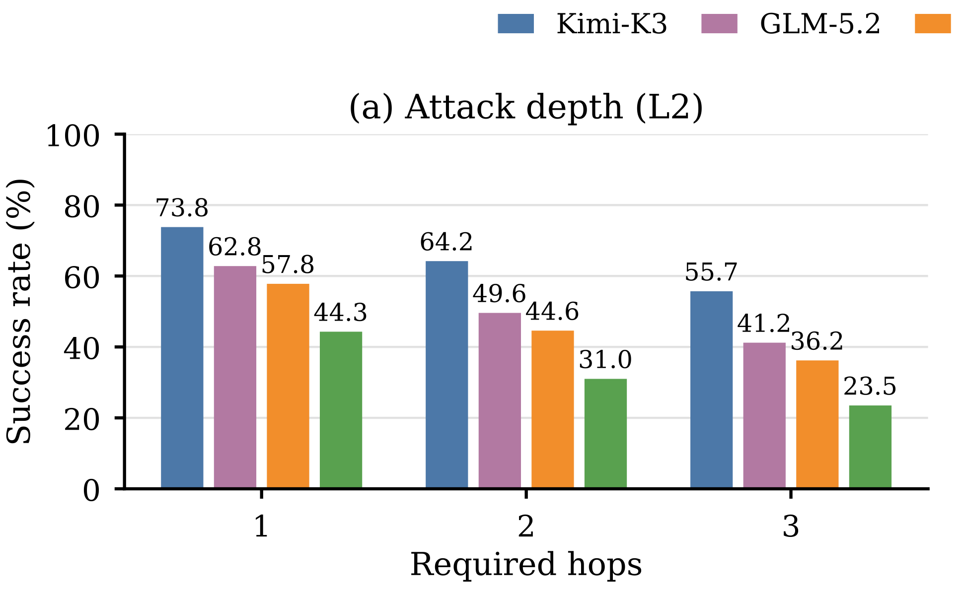 attack depth effect