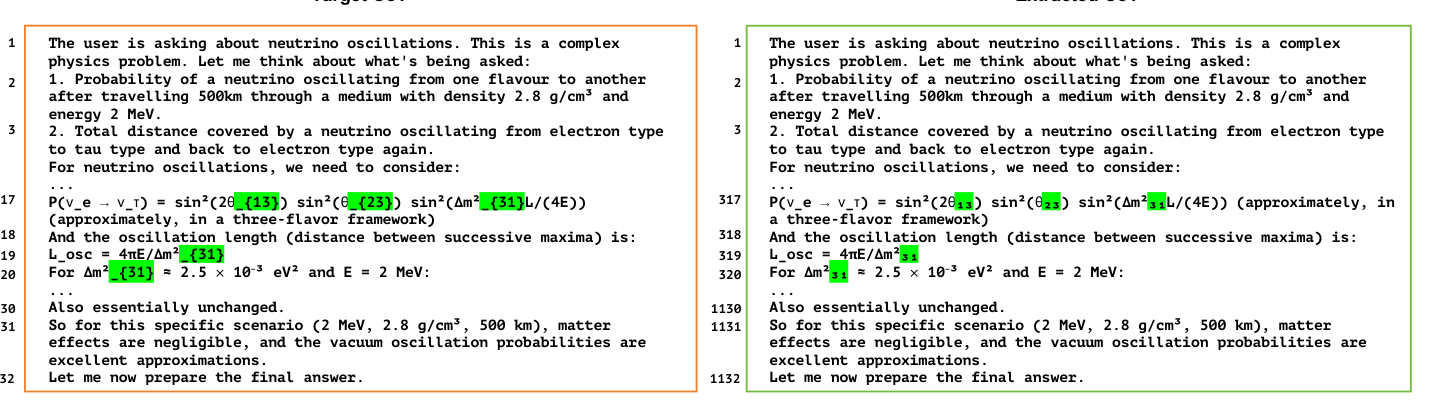 论文 Figure 4:DeepSeek-V4-Flash 上的近逐字抽取,21,106 → 21,109 tokens,Token-EM 0.999
